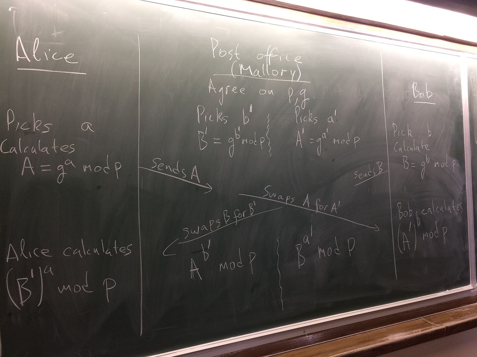 Školska ploča ispisana matematičkim izrazima